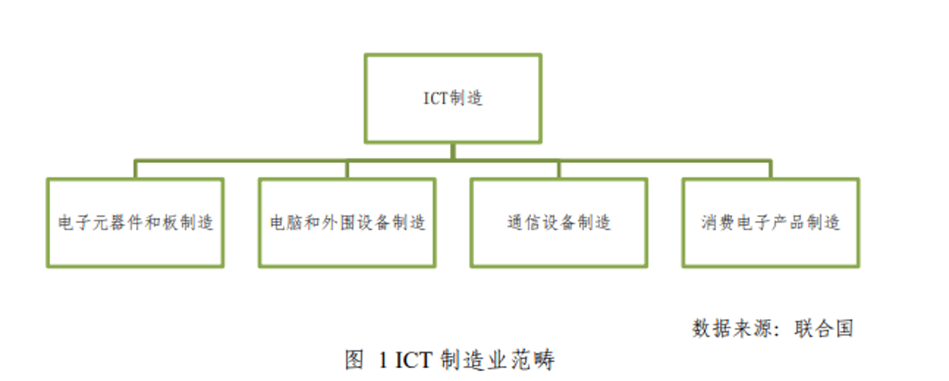 哎哟游戏